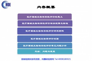 无源植入性医疗器械生物相容性点评技能审评要求及常见问题剖析