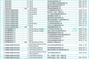 93个药满足第五批国采条件（附名单）